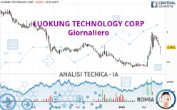 LUOKUNG TECHNOLOGY CORP - Giornaliero