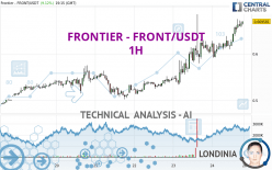 FRONTIER - FRONT/USDT - 1H