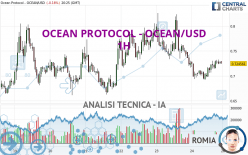 OCEAN PROTOCOL - OCEAN/USD - 1H