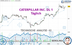 CATERPILLAR INC. DL 1 - Täglich