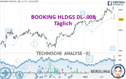 BOOKING HLDGS DL-.008 - Daily