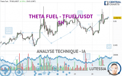 THETA FUEL - TFUEL/USDT - 1H