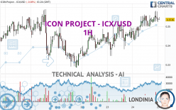 ICON PROJECT - ICX/USD - 1H