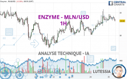 ENZYME - MLN/USD - 1H