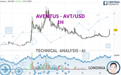 AVENTUS - AVT/USD - 1H