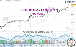 ETHEREUM - ETH/USD - 15 min.