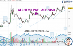 ALCHEMY PAY - ACH/USD - 1H