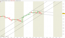 NASDAQ100 - MINI NASDAQ100 FULL0624 - 4 uur