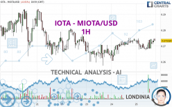 IOTA - MIOTA/USD - 1H