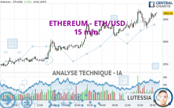 ETHEREUM - ETH/USD - 15 min.