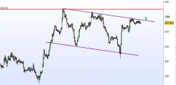 HERMES INTL - 30 min.