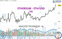 ETHEREUM - ETH/USD - 1 uur