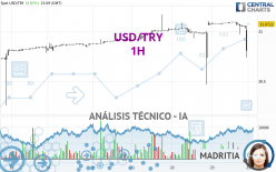 USD/TRY - 1 Std.