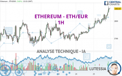 ETHEREUM - ETH/EUR - 1 uur