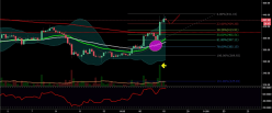 BITCOIN - BTC/USD - Daily