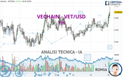 VECHAIN - VET/USD - 1H