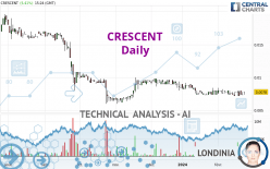 CRESCENT - Daily