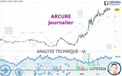 ARCURE - Journalier