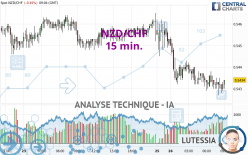 NZD/CHF - 15 min.