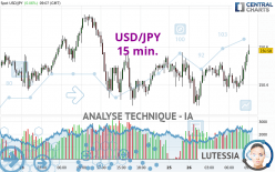 USD/JPY - 15 min.