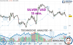 SILVER - USD - 15 min.