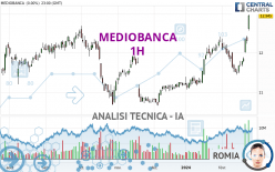 MEDIOBANCA - 1H