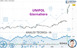UNIPOL - Daily