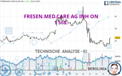 FRESEN.MED.CARE AG INH ON - 1 Std.