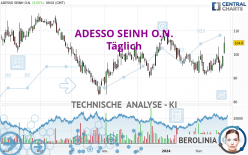 ADESSO SEINH O.N. - Täglich