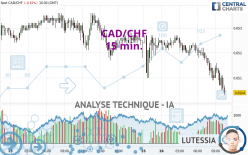 CAD/CHF - 15 min.