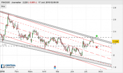 PIAGGIO - Daily