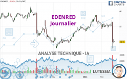 EDENRED - Journalier