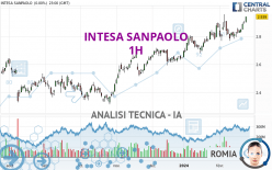 INTESA SANPAOLO - 1H