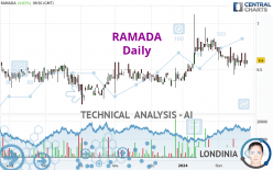 RAMADA - Diario