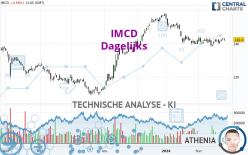 IMCD - Dagelijks