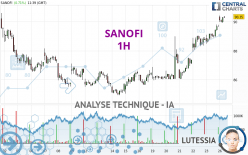 SANOFI - 1 Std.