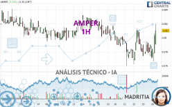 AMPER - 1 uur