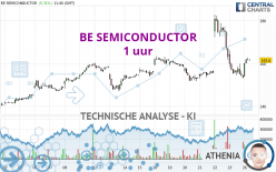 BE SEMICONDUCTOR - 1 uur