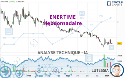 ENERTIME - Hebdomadaire