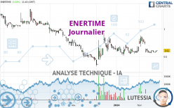 ENERTIME - Dagelijks