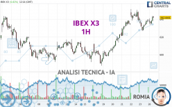 IBEX X3 - 1H