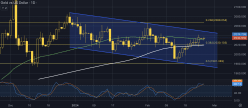 GOLD - USD - Täglich