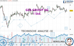 GEA GROUP AG - 1 Std.