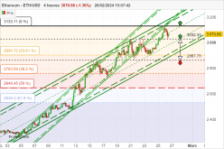 ETHEREUM - ETH/USD - 4 Std.