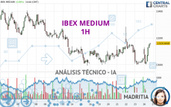 IBEX MEDIUM - 1 uur