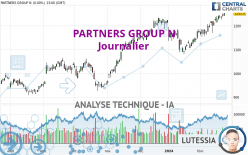 PARTNERS GROUP N - Täglich