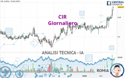 CIR - Giornaliero