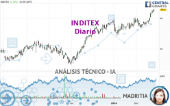 INDITEX - Giornaliero