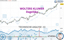 WOLTERS KLUWER - Dagelijks