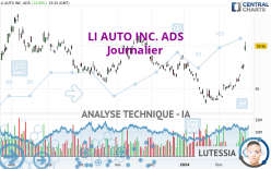 LI AUTO INC. ADS - Journalier